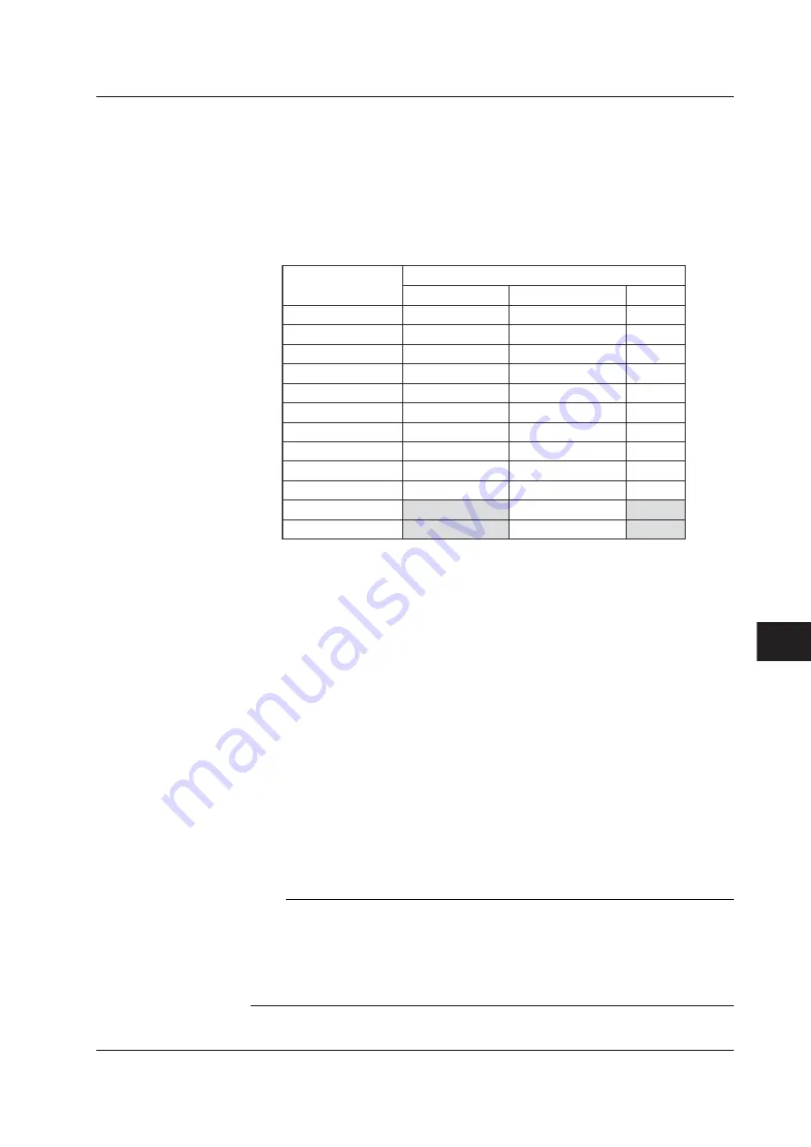 YOKOGAWA wt3000 User Manual Download Page 260