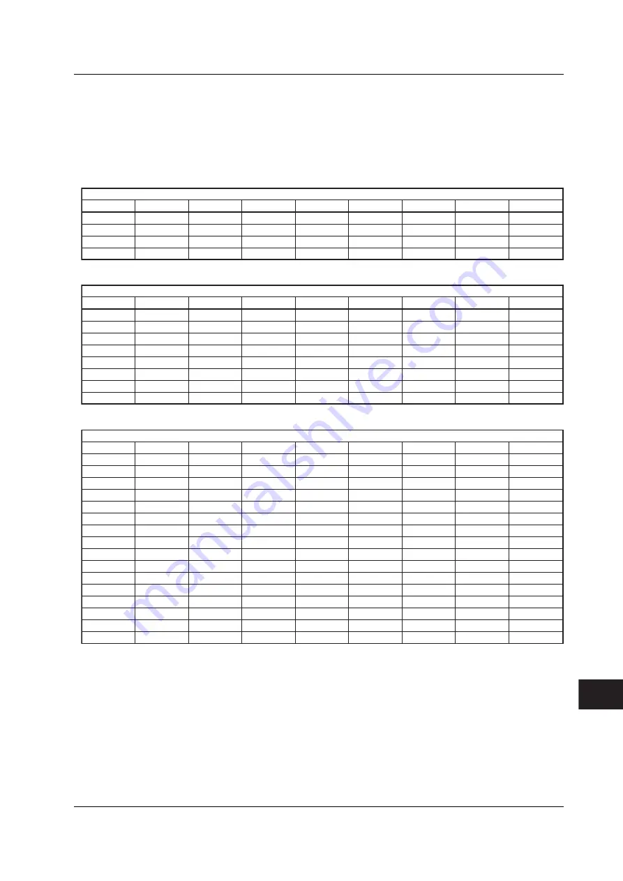 YOKOGAWA wt3000 User Manual Download Page 343