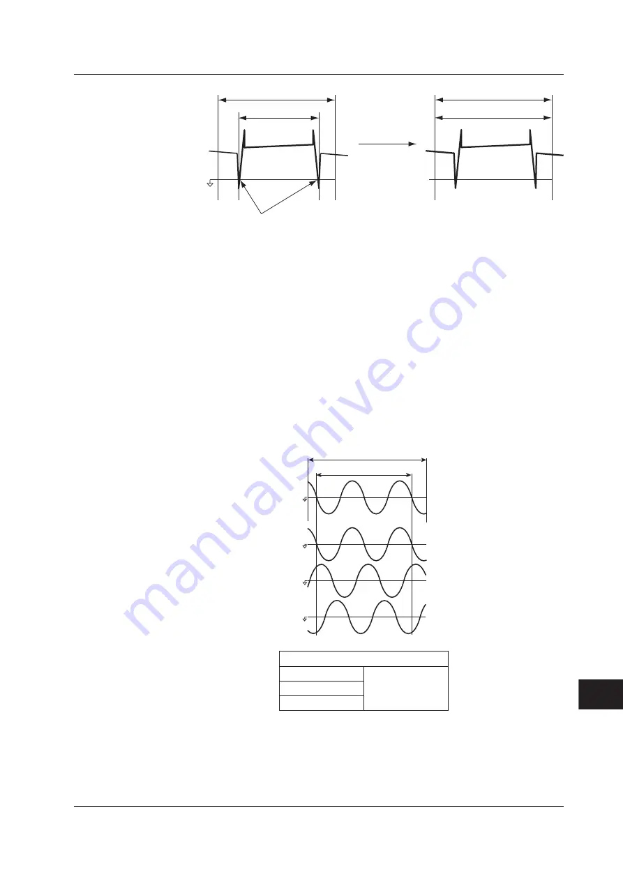 YOKOGAWA wt3000 User Manual Download Page 361