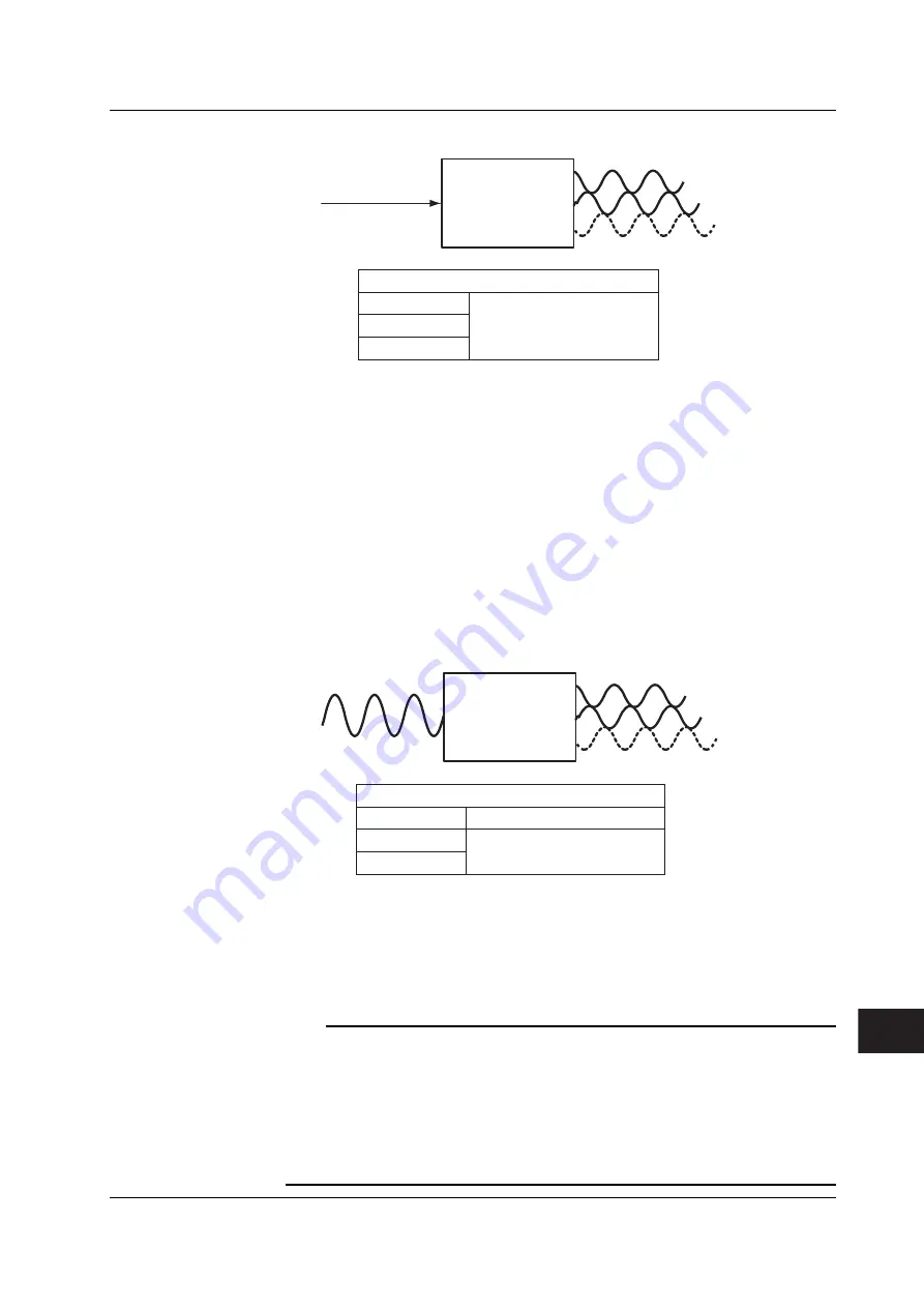 YOKOGAWA wt3000 User Manual Download Page 363