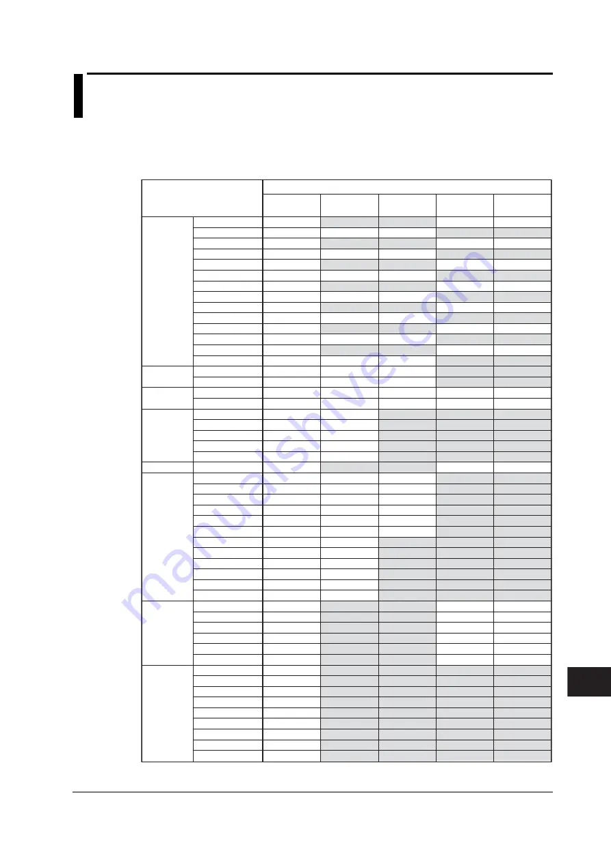 YOKOGAWA wt3000 User Manual Download Page 373