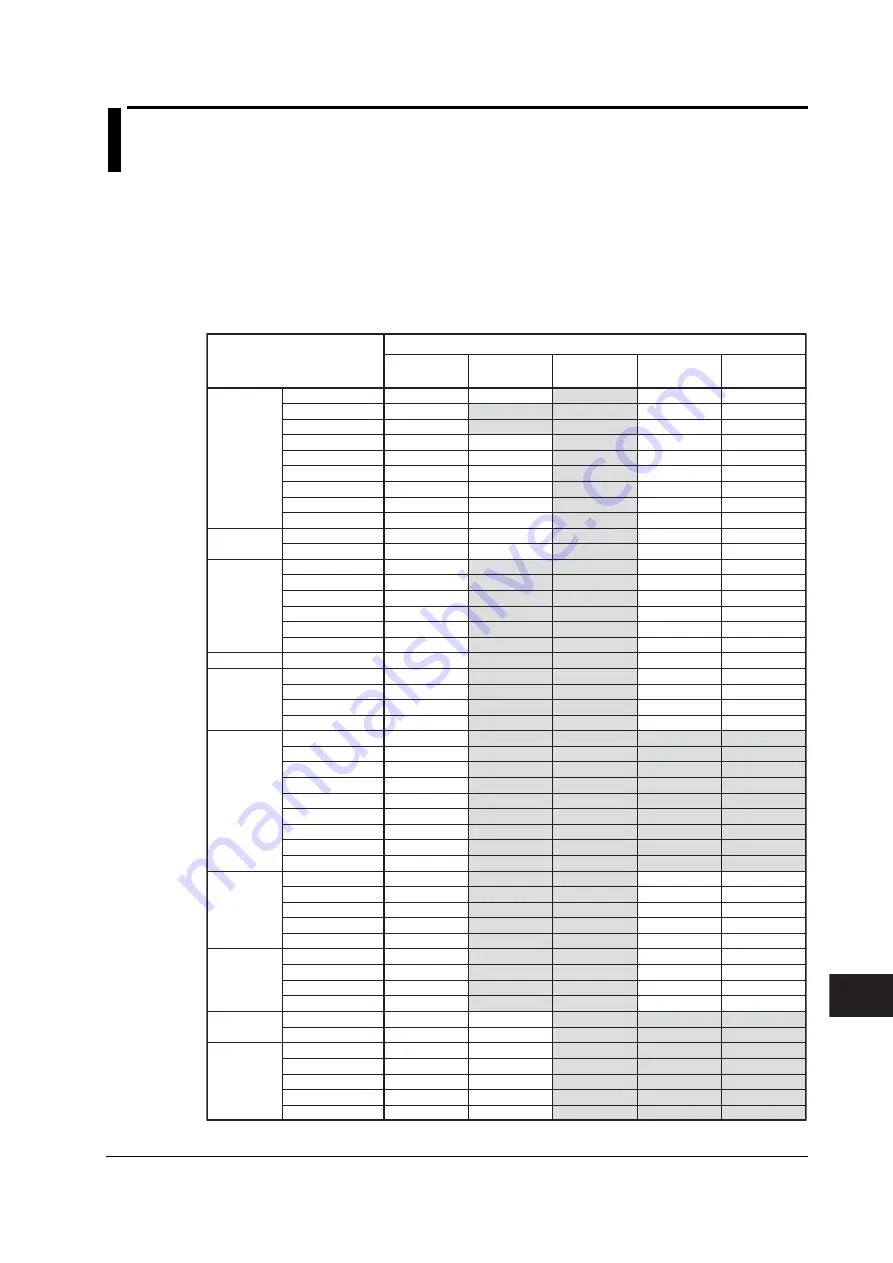 YOKOGAWA wt3000 User Manual Download Page 375