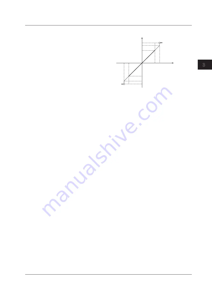 YOKOGAWA WT3000E User Manual Download Page 61