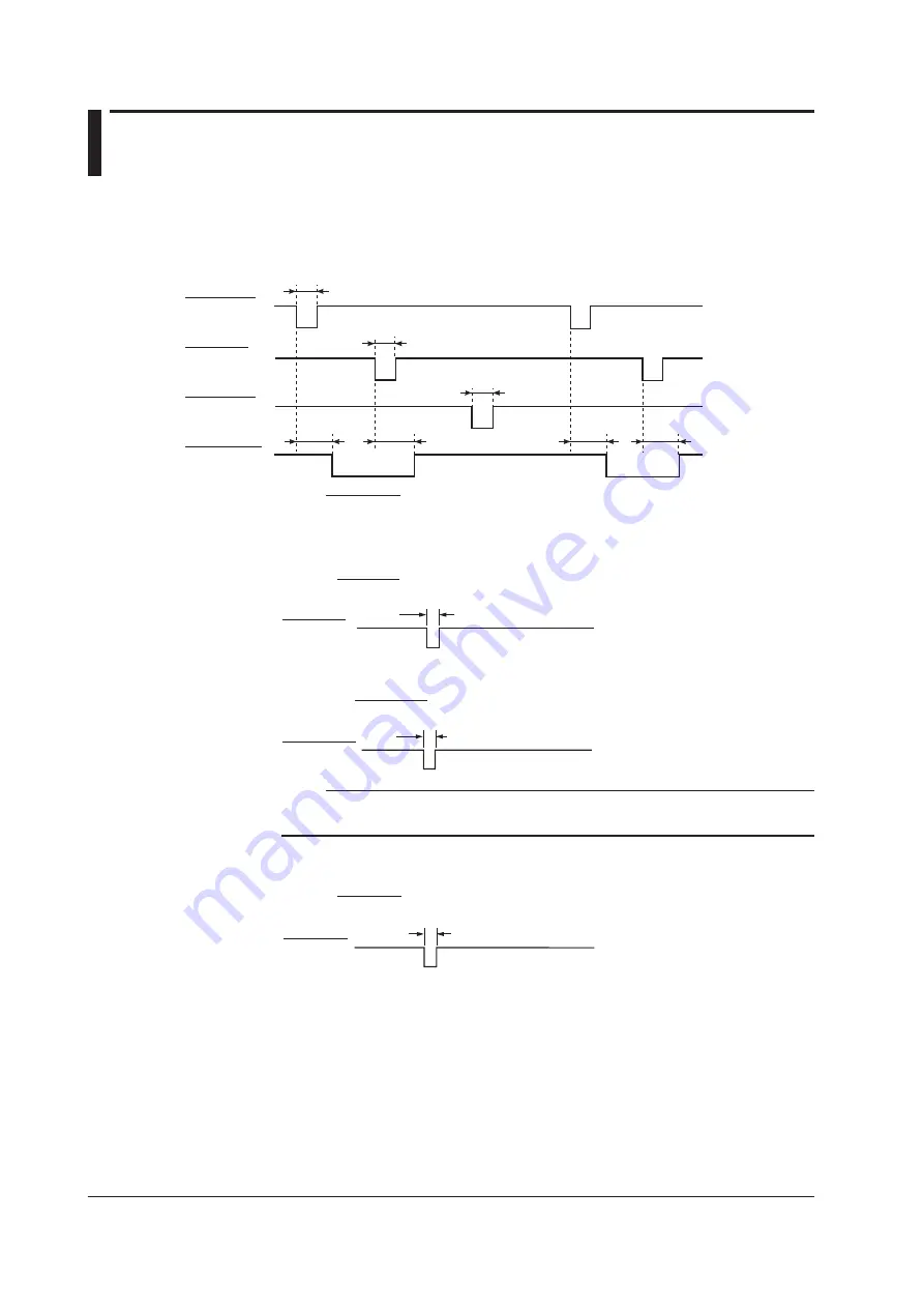 YOKOGAWA WT3000E User Manual Download Page 64