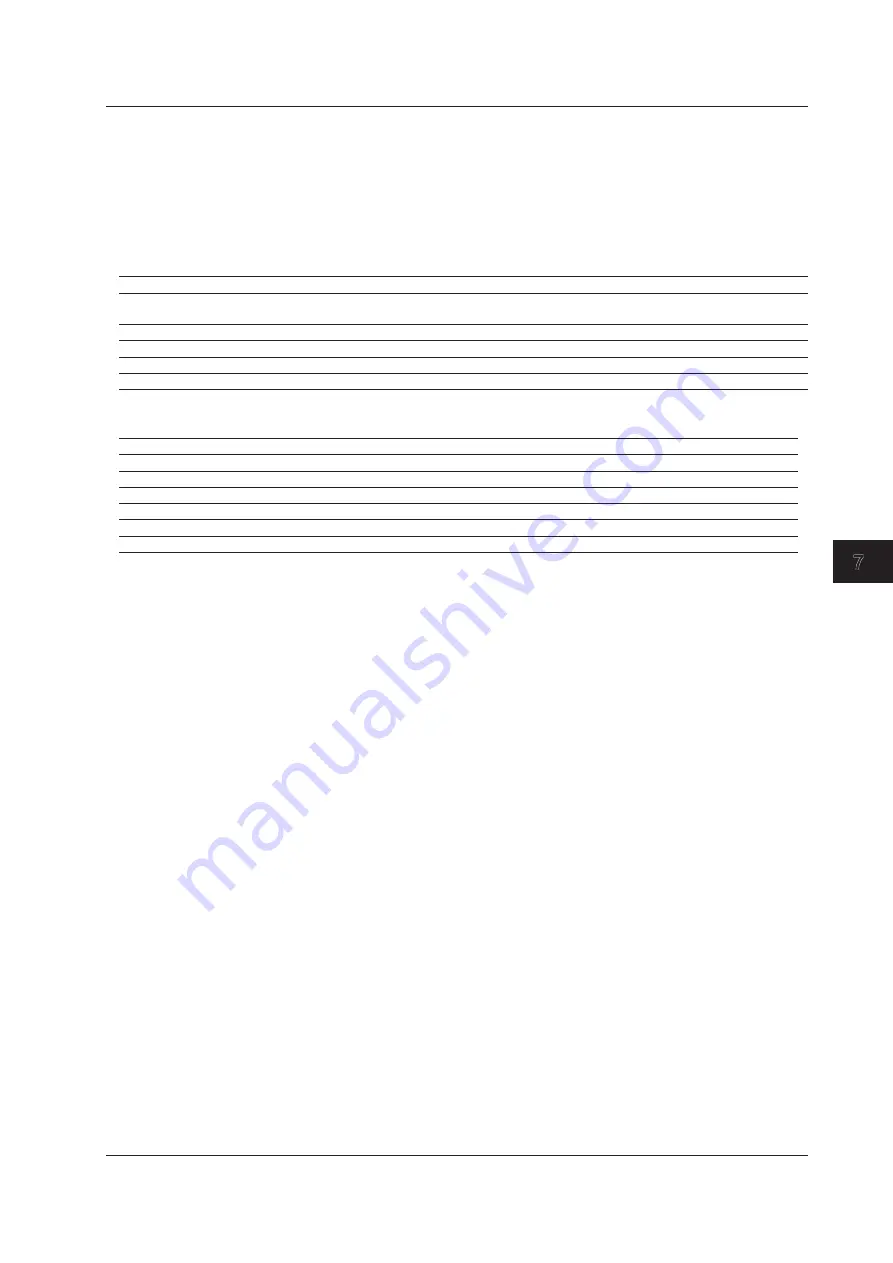 YOKOGAWA WT3000E User Manual Download Page 144