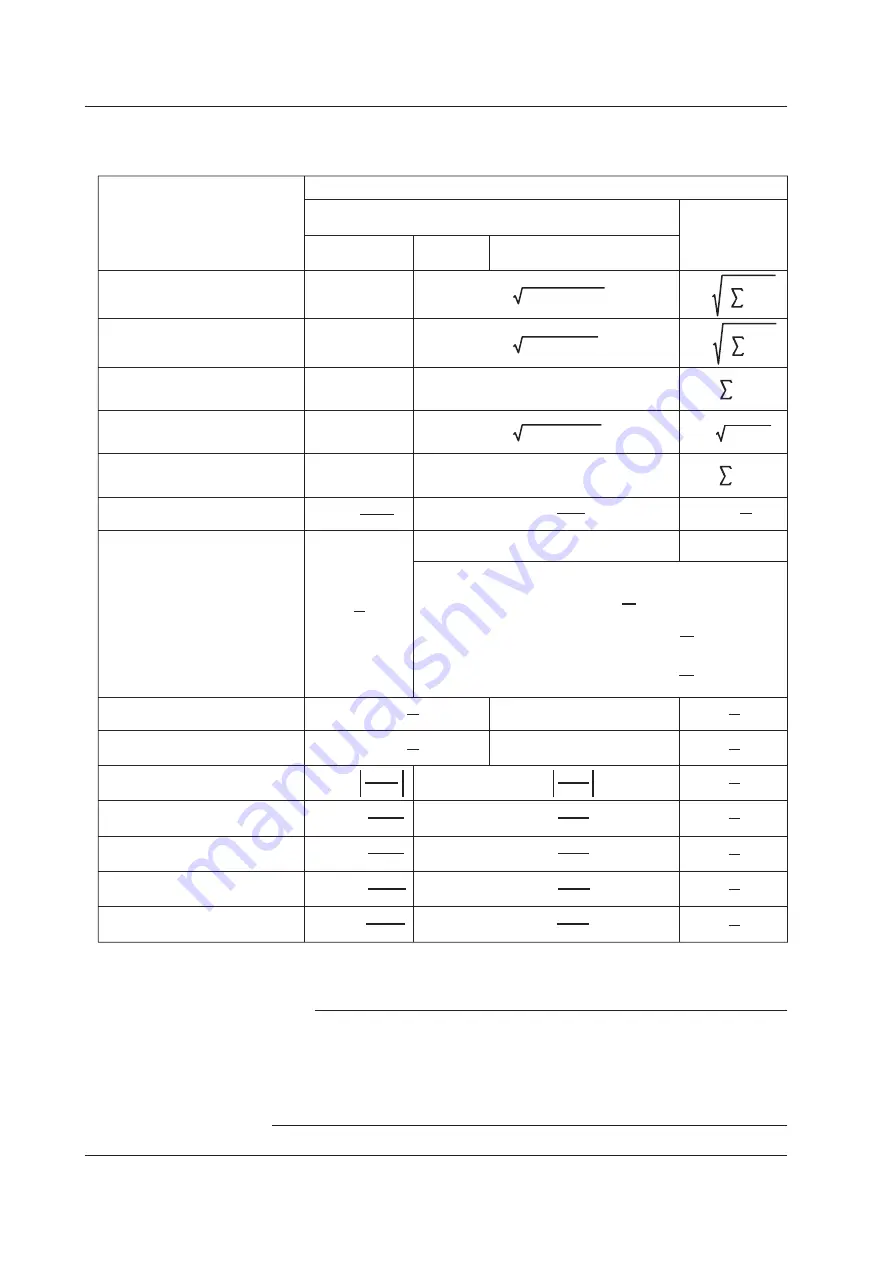 YOKOGAWA WT3000E User Manual Download Page 145