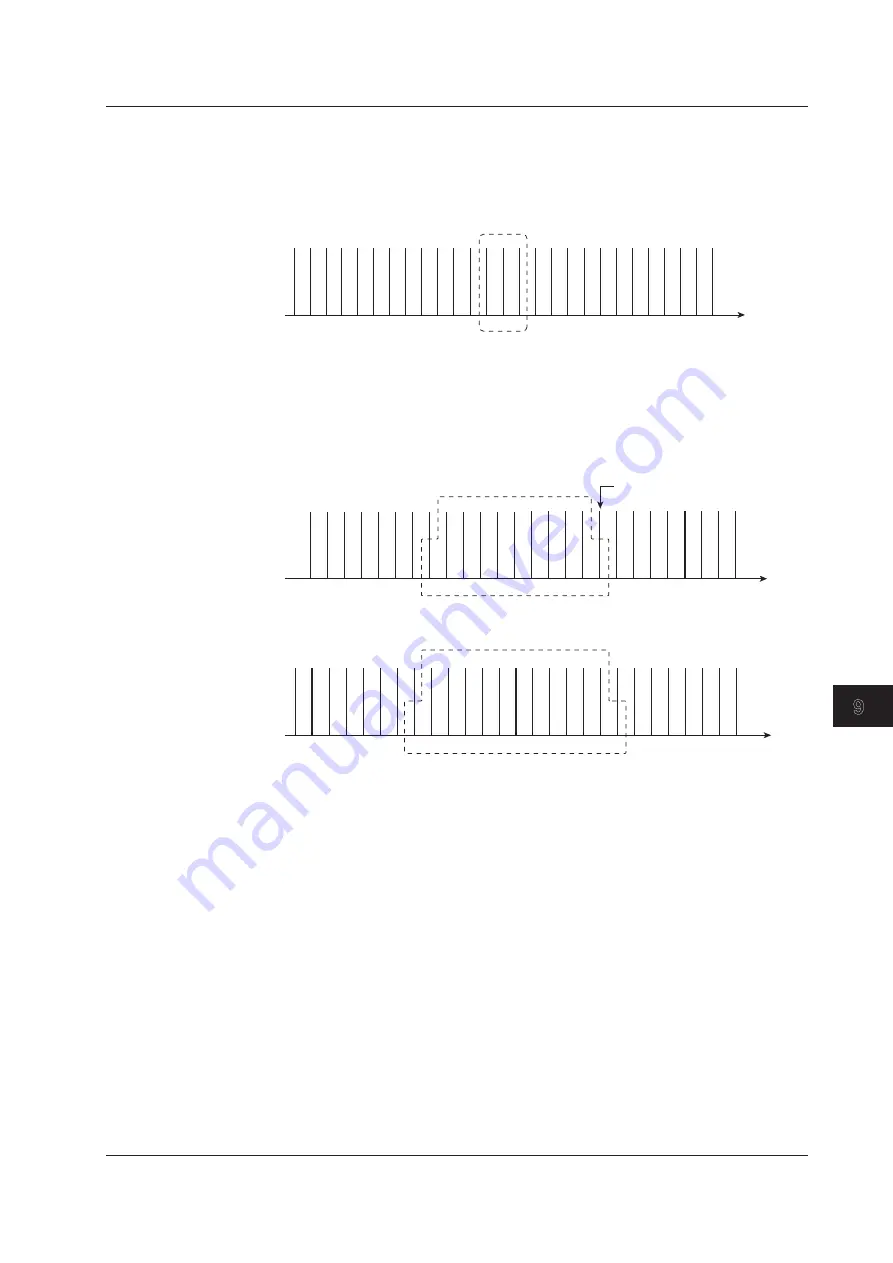 YOKOGAWA WT3000E User Manual Download Page 158