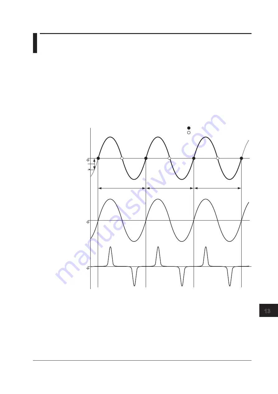 YOKOGAWA WT3000E User Manual Download Page 235