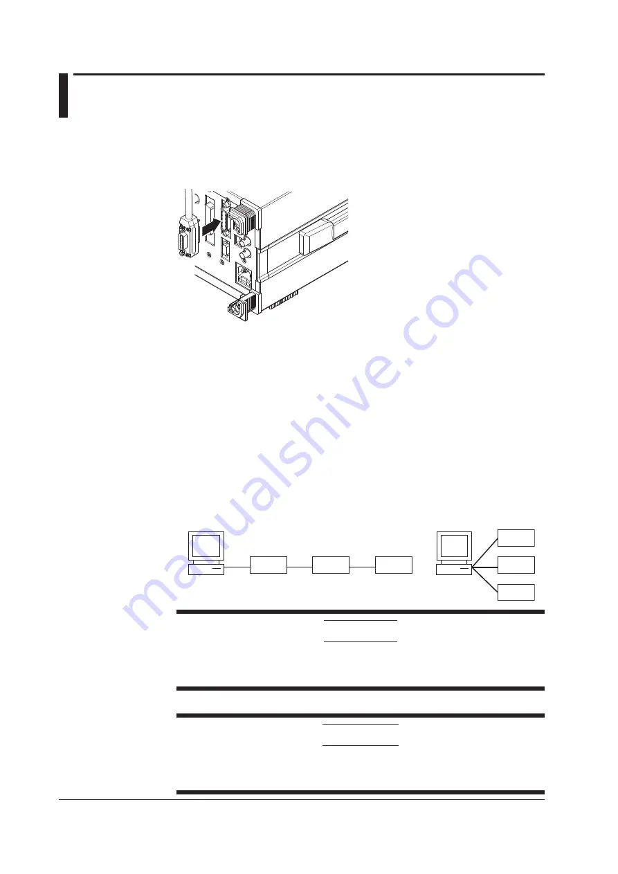 YOKOGAWA WT3001E User Manual Download Page 11