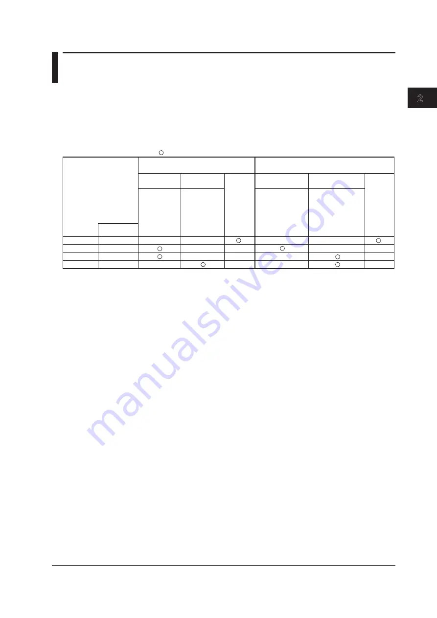 YOKOGAWA WT3001E User Manual Download Page 17