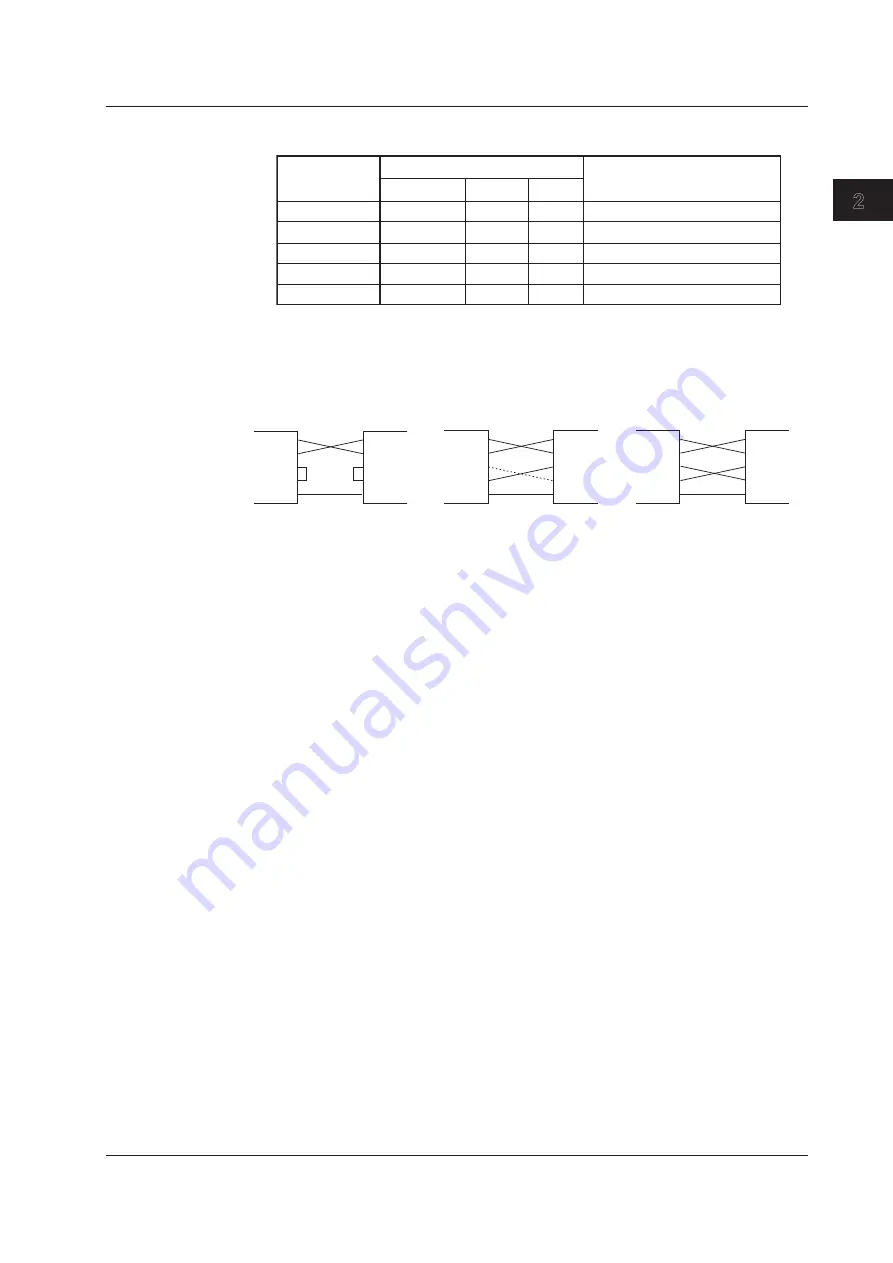 YOKOGAWA WT3001E User Manual Download Page 21