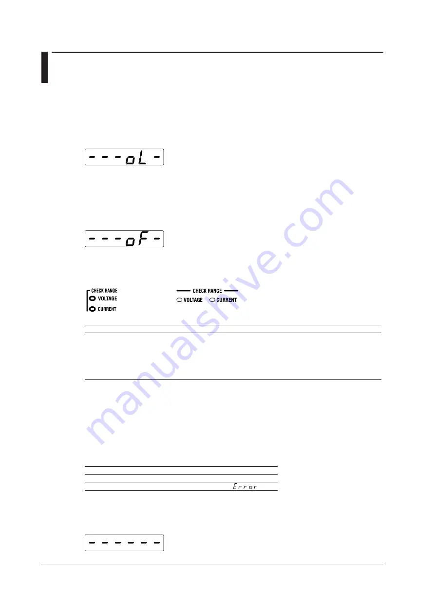 YOKOGAWA WT310 User Manual Download Page 28