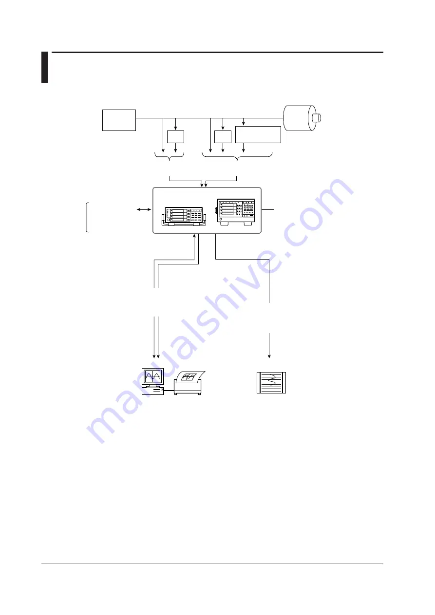 YOKOGAWA WT310 User Manual Download Page 30