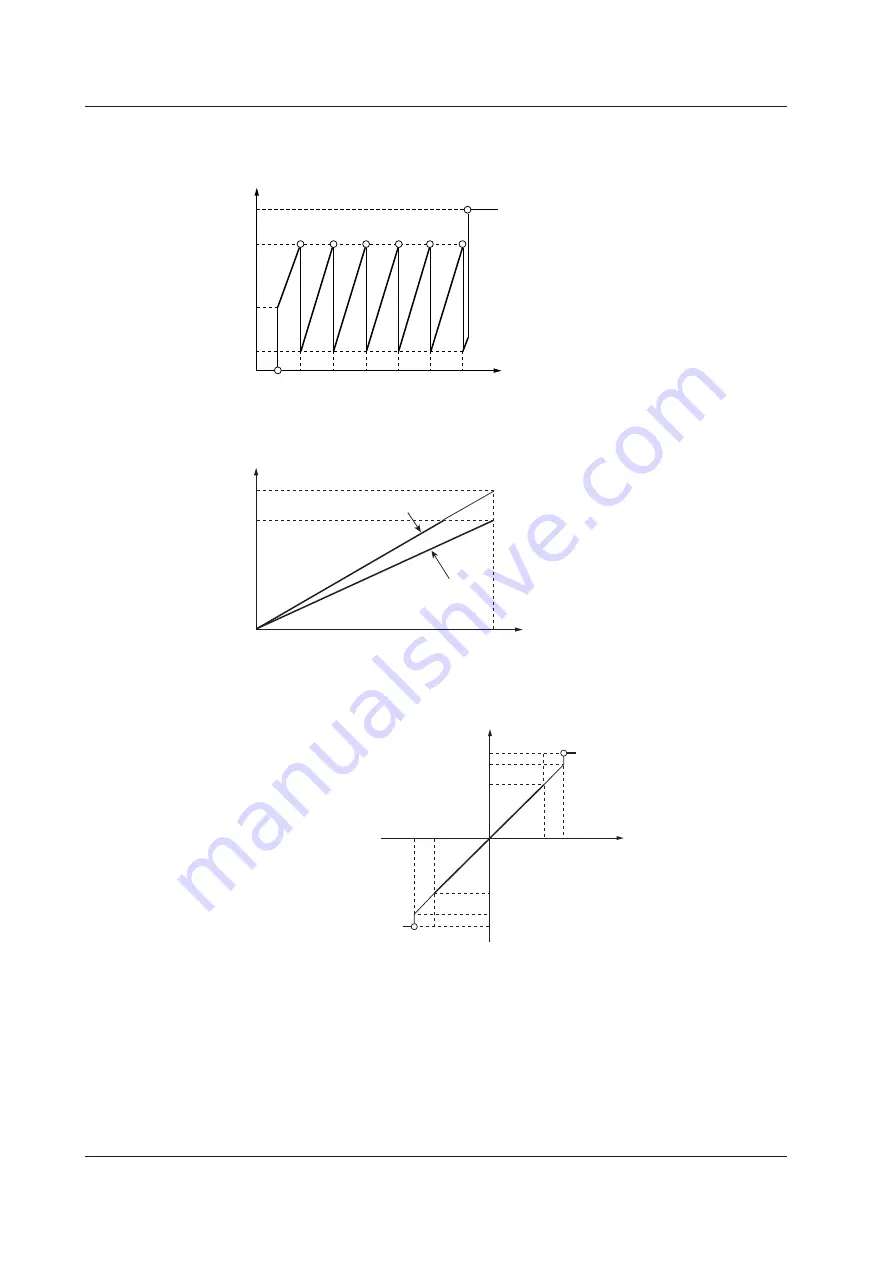 YOKOGAWA WT310 User Manual Download Page 94