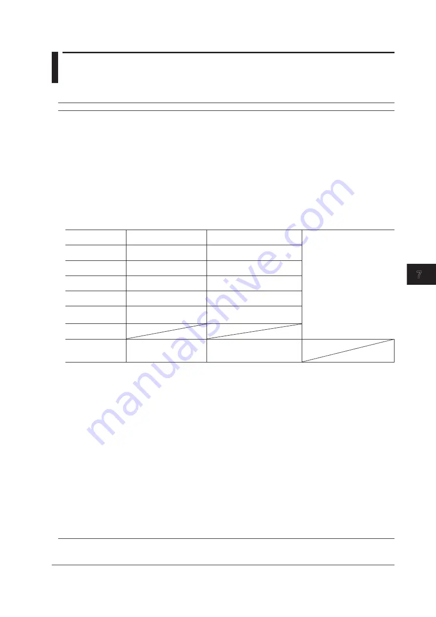 YOKOGAWA WT310 User Manual Download Page 104