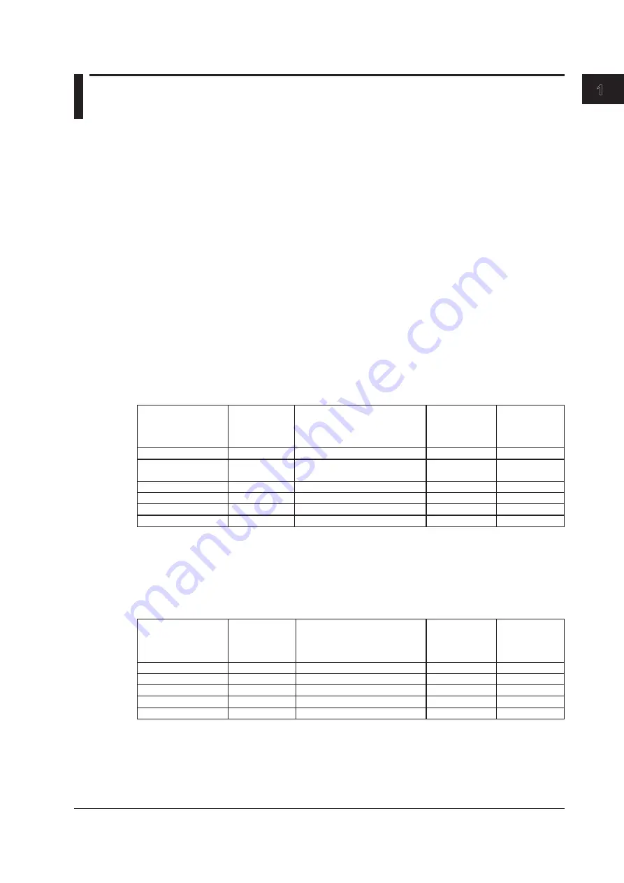 YOKOGAWA WT310E User Manual Download Page 8