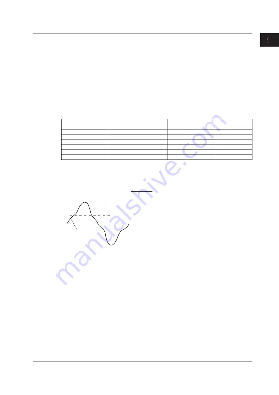 YOKOGAWA WT310E User Manual Download Page 16