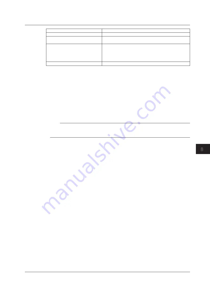 YOKOGAWA WT310E User Manual Download Page 95