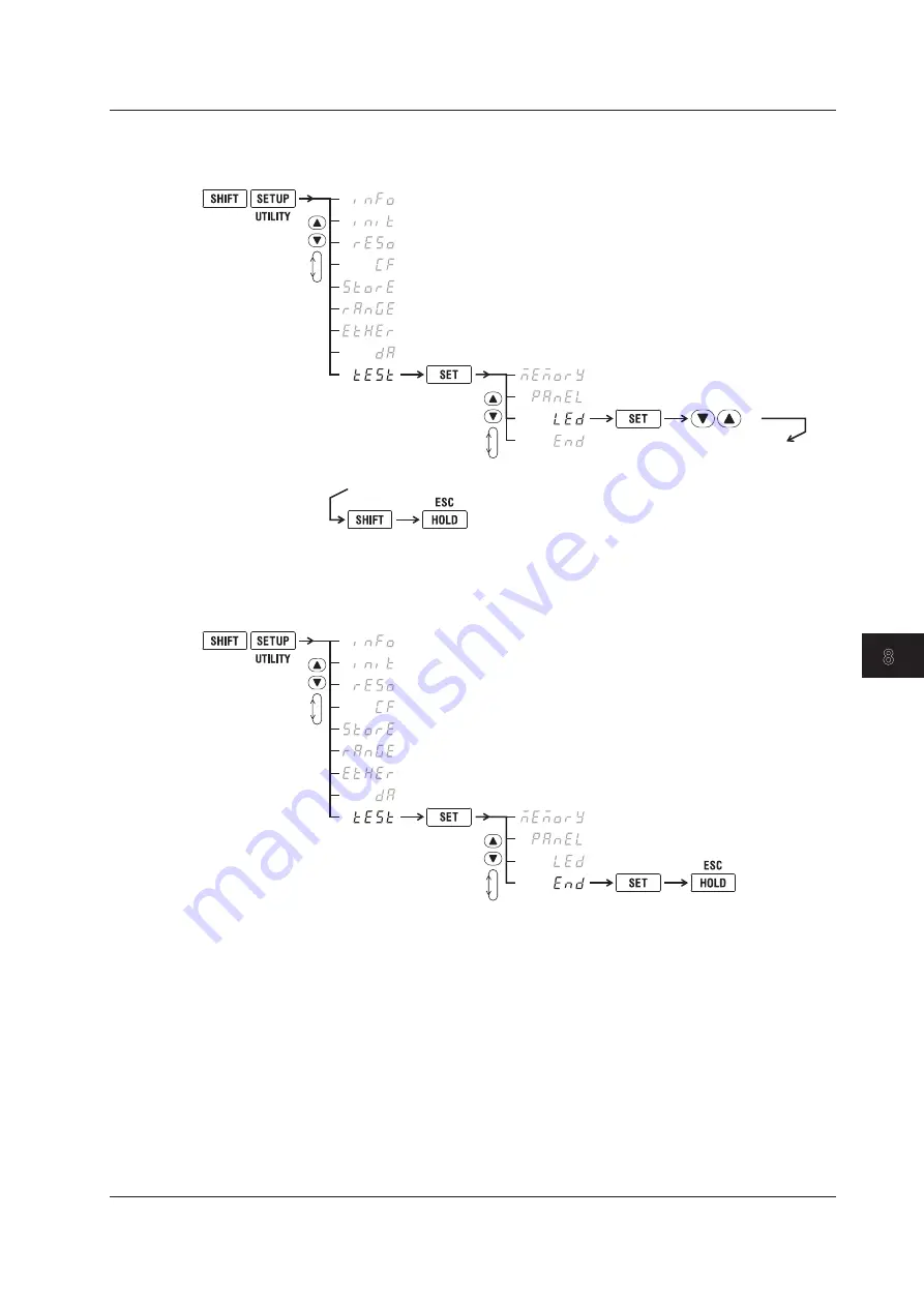 YOKOGAWA WT310E User Manual Download Page 105