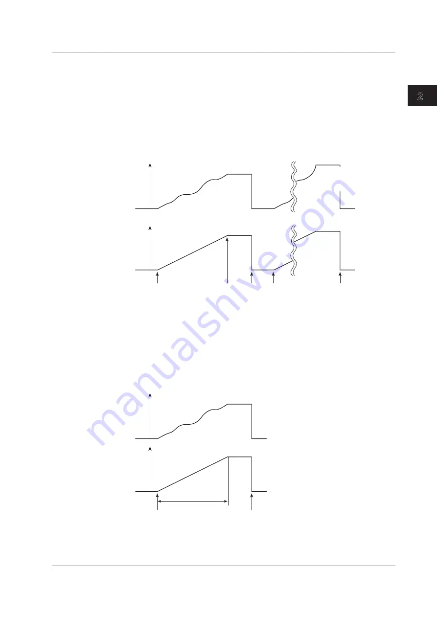 YOKOGAWA WT500 User Manual Download Page 46