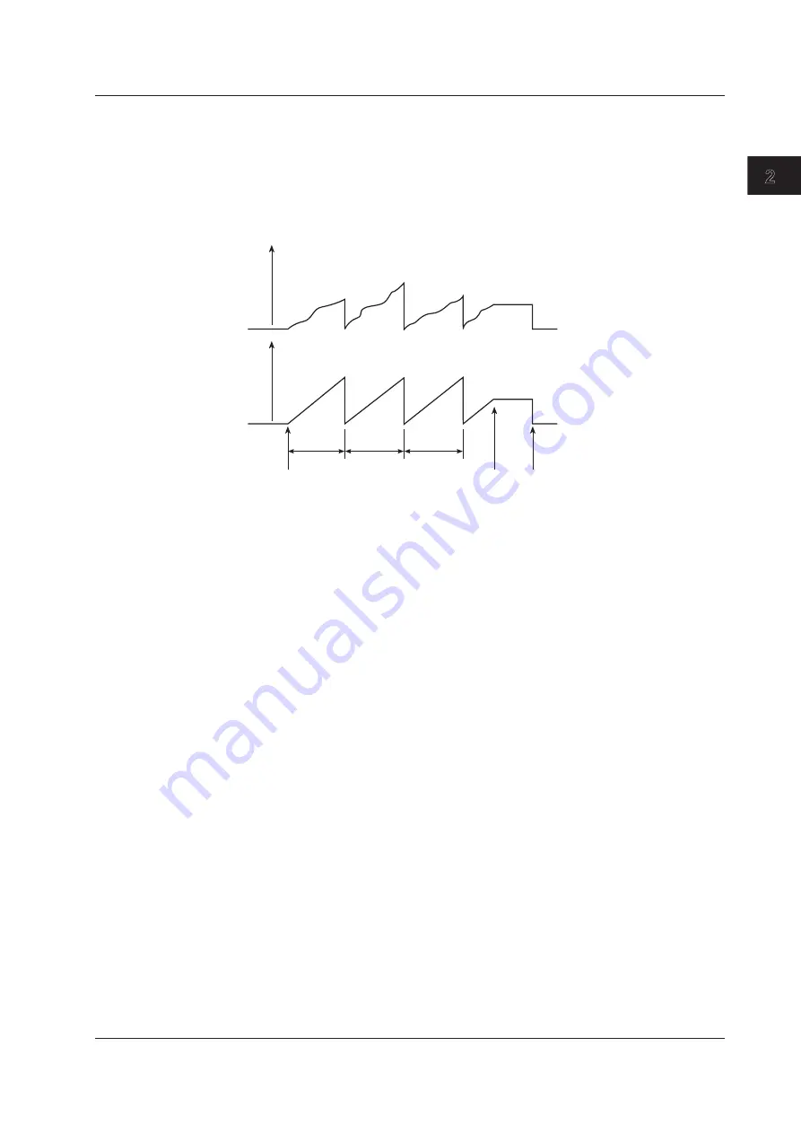 YOKOGAWA WT500 User Manual Download Page 48