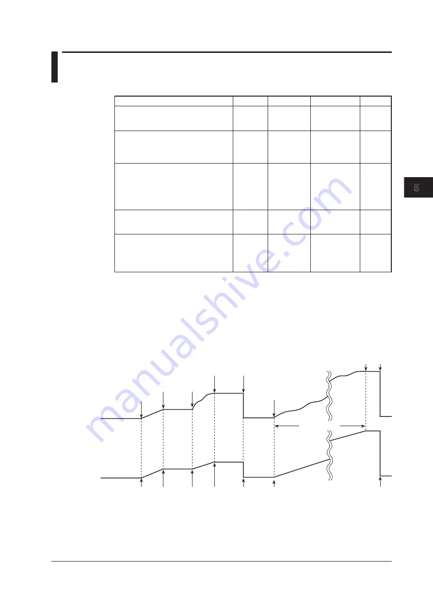 YOKOGAWA WT500 User Manual Download Page 141