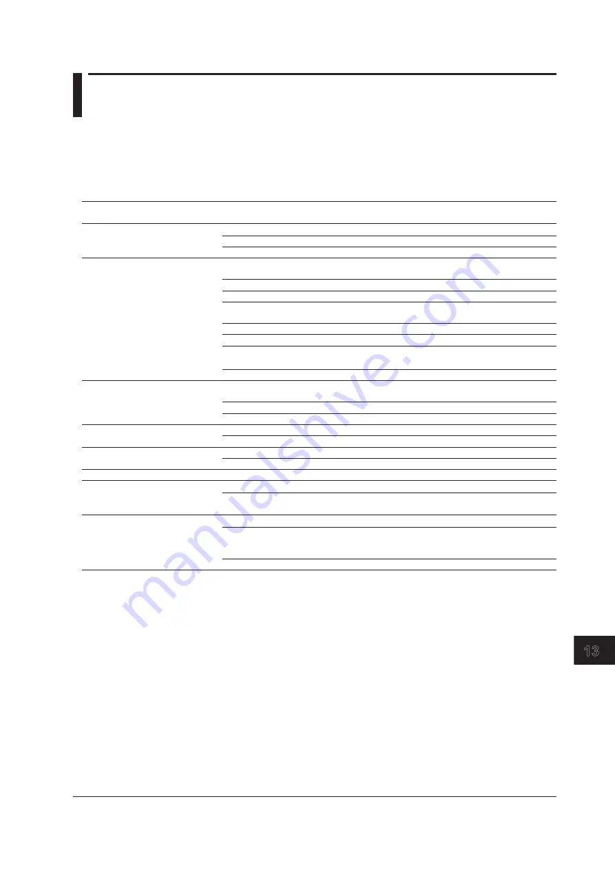 YOKOGAWA WT500 User Manual Download Page 292