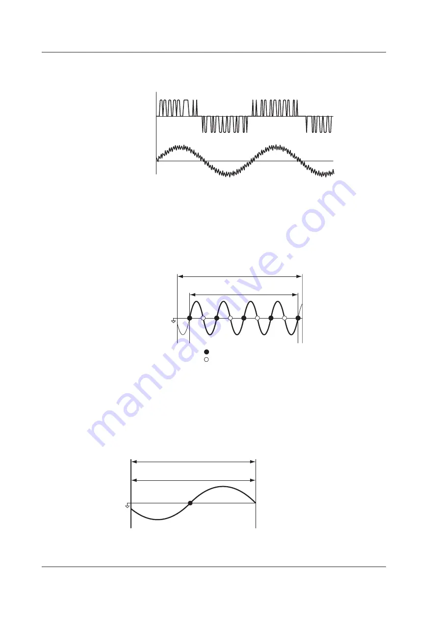 YOKOGAWA WT500 User Manual Download Page 344