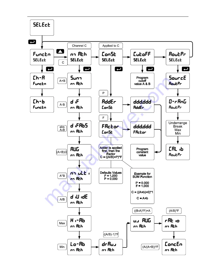 YOKOGAWA YPP6060 Instruction Manual Download Page 73