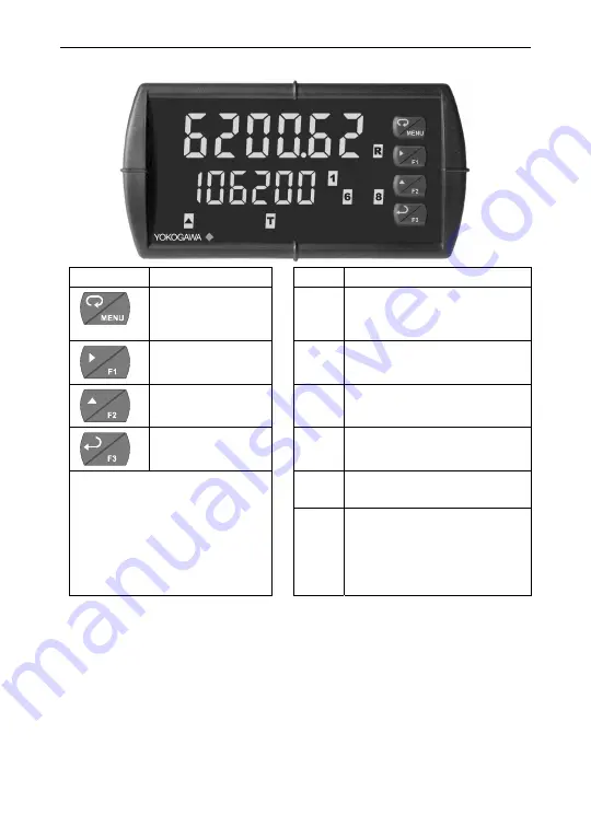 YOKOGAWA YPP6200 Instruction Manual Download Page 28