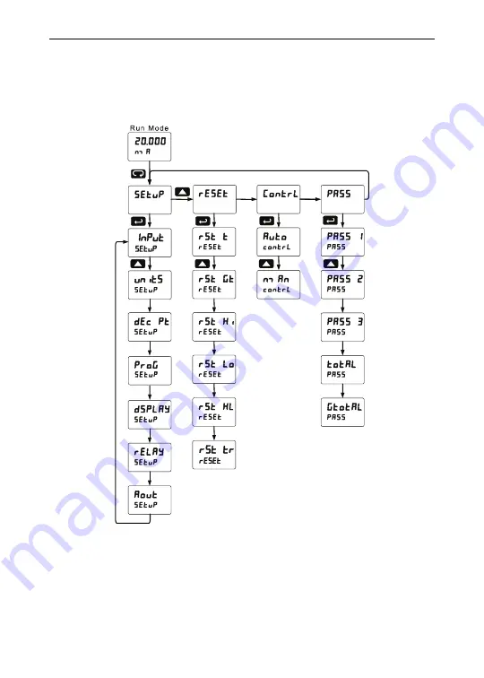 YOKOGAWA YPP6200 Instruction Manual Download Page 33