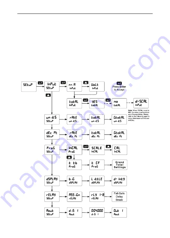 YOKOGAWA YPP6200 Instruction Manual Download Page 35