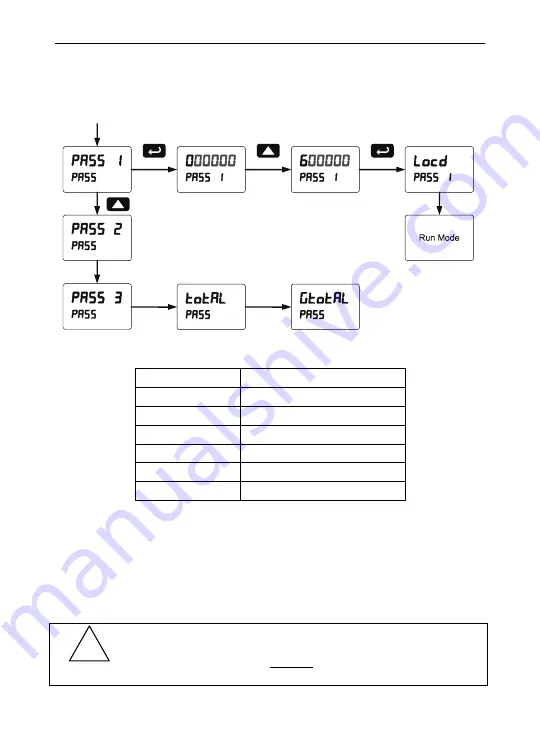 YOKOGAWA YPP6200 Instruction Manual Download Page 67