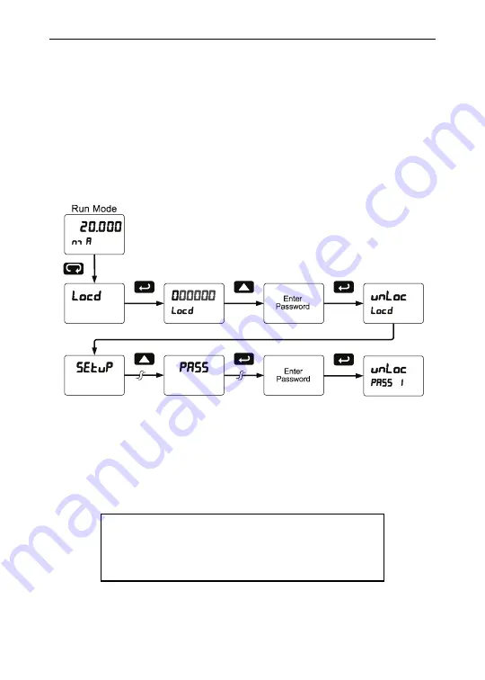 YOKOGAWA YPP6200 Instruction Manual Download Page 68