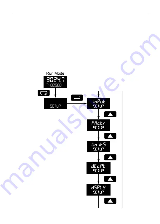 YOKOGAWA YPP6830 Instruction Manual Download Page 35