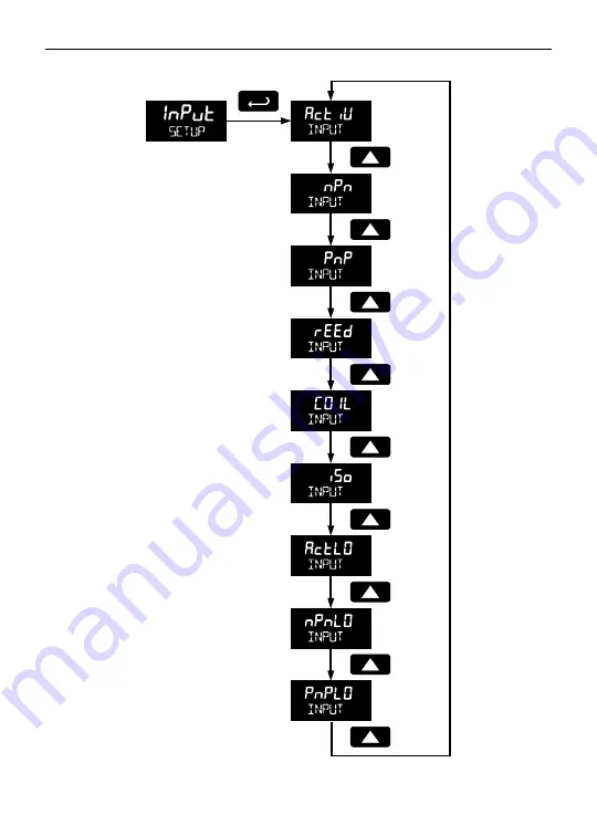 YOKOGAWA YPP6830 Instruction Manual Download Page 37