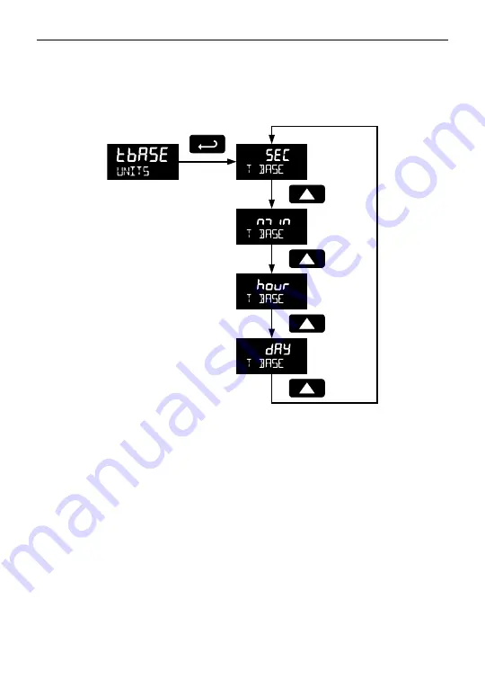 YOKOGAWA YPP6830 Instruction Manual Download Page 41