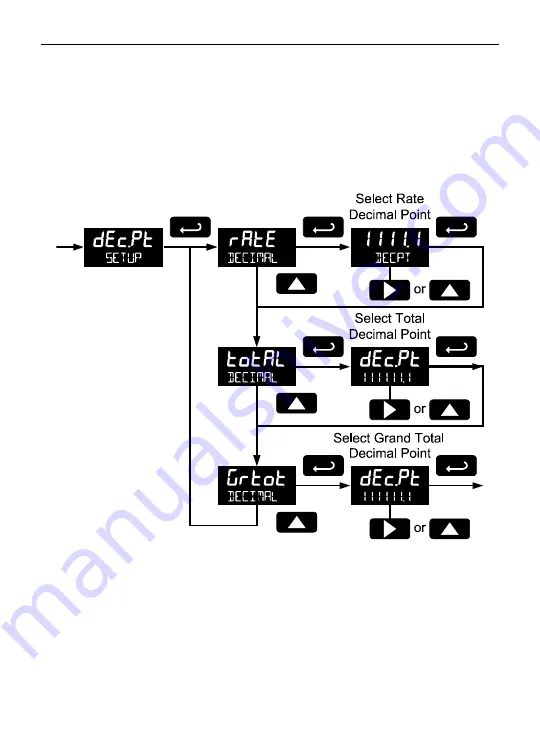 YOKOGAWA YPP6830 Instruction Manual Download Page 47