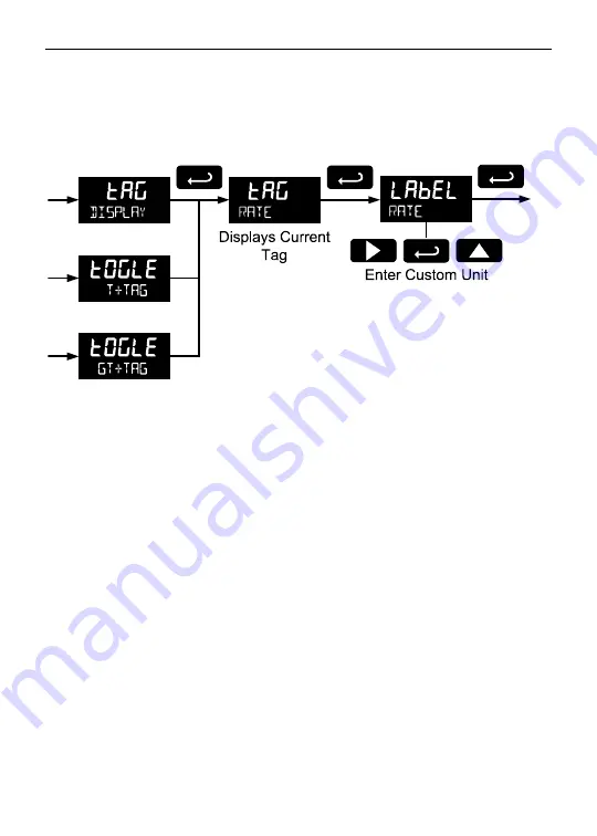 YOKOGAWA YPP6830 Instruction Manual Download Page 50