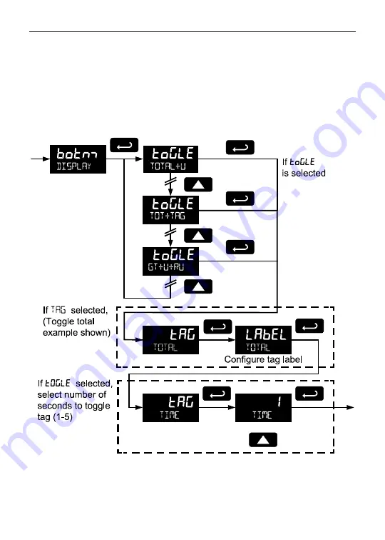 YOKOGAWA YPP6830 Instruction Manual Download Page 51