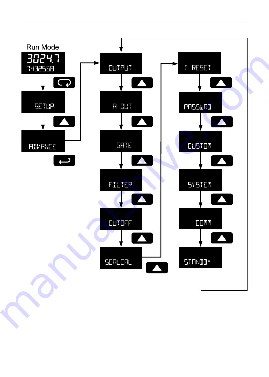 YOKOGAWA YPP6830 Instruction Manual Download Page 53