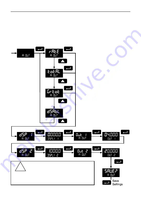 YOKOGAWA YPP6830 Instruction Manual Download Page 64