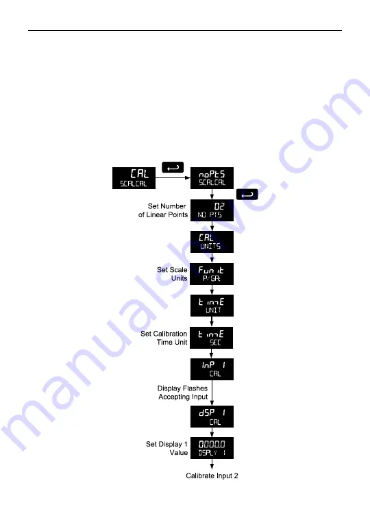 YOKOGAWA YPP6830 Instruction Manual Download Page 69