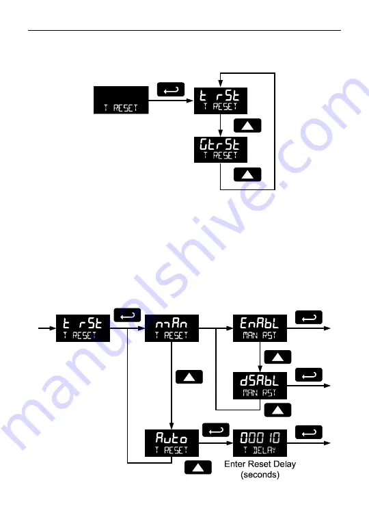 YOKOGAWA YPP6830 Instruction Manual Download Page 72