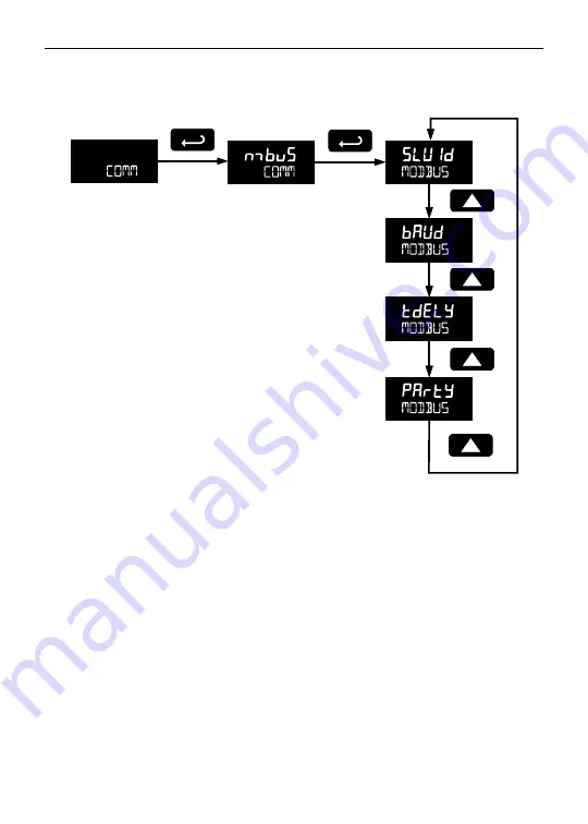 YOKOGAWA YPP6830 Instruction Manual Download Page 86