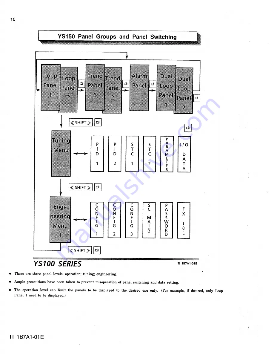 YOKOGAWA ys100 series Technical Information Download Page 10