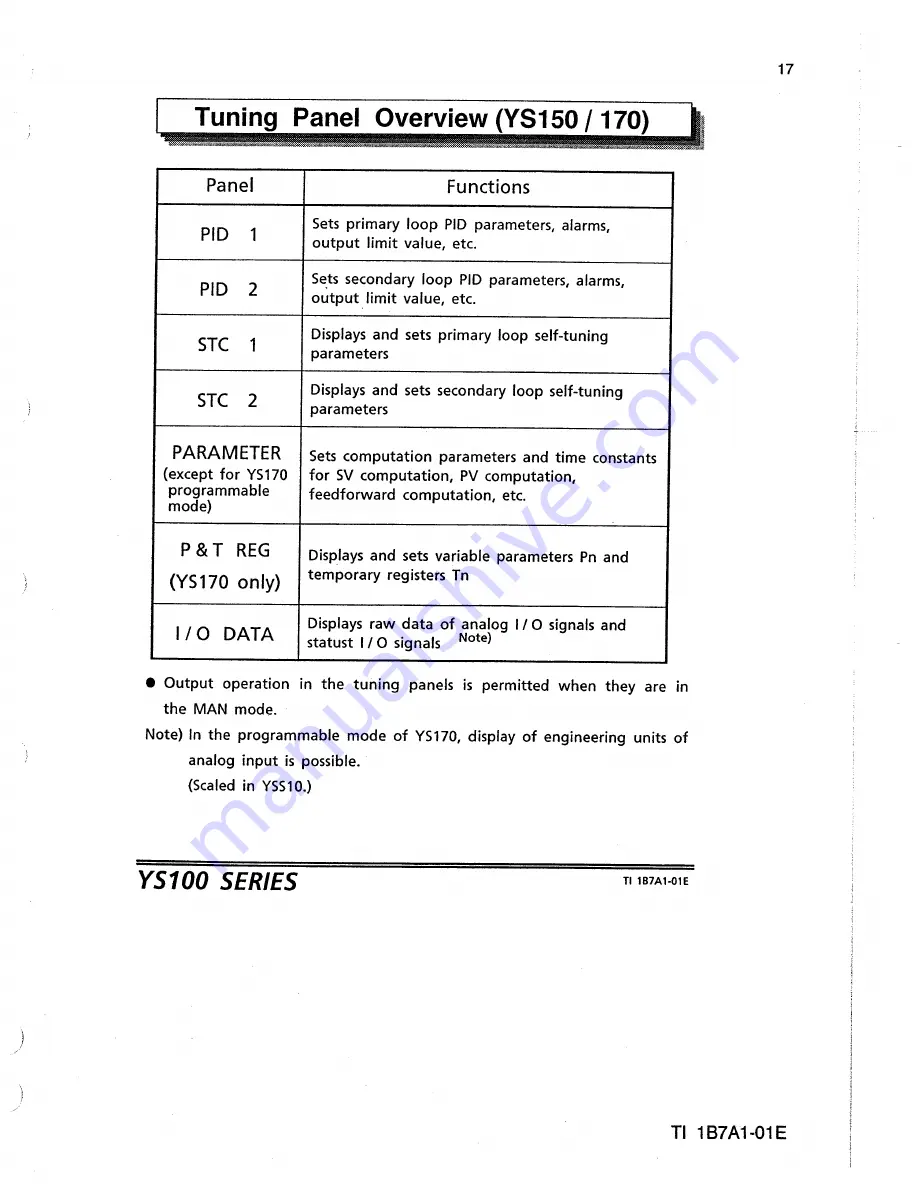 YOKOGAWA ys100 series Technical Information Download Page 17