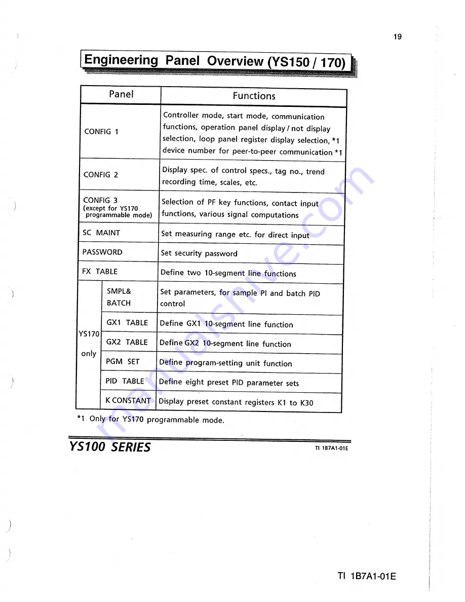 YOKOGAWA ys100 series Technical Information Download Page 19