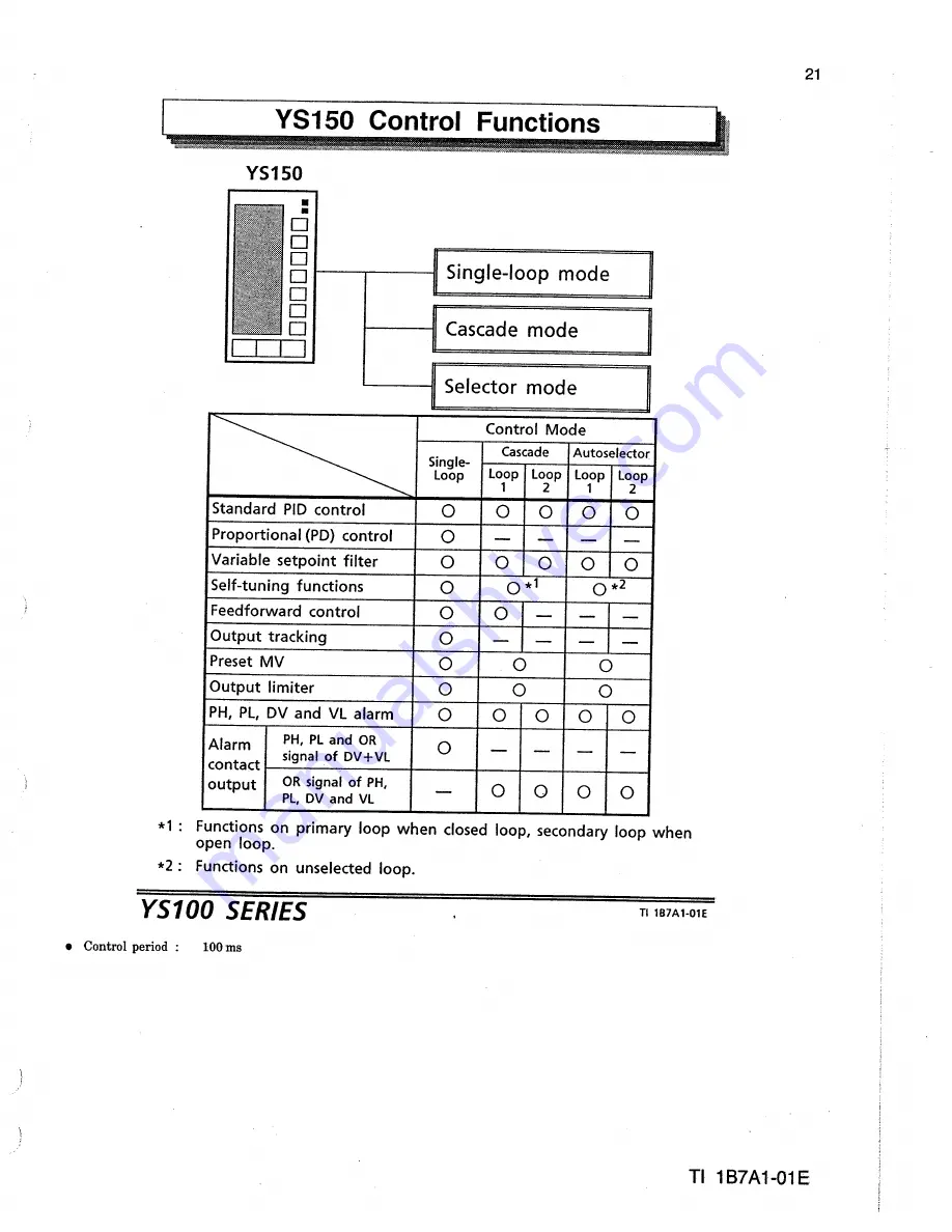 YOKOGAWA ys100 series Technical Information Download Page 21