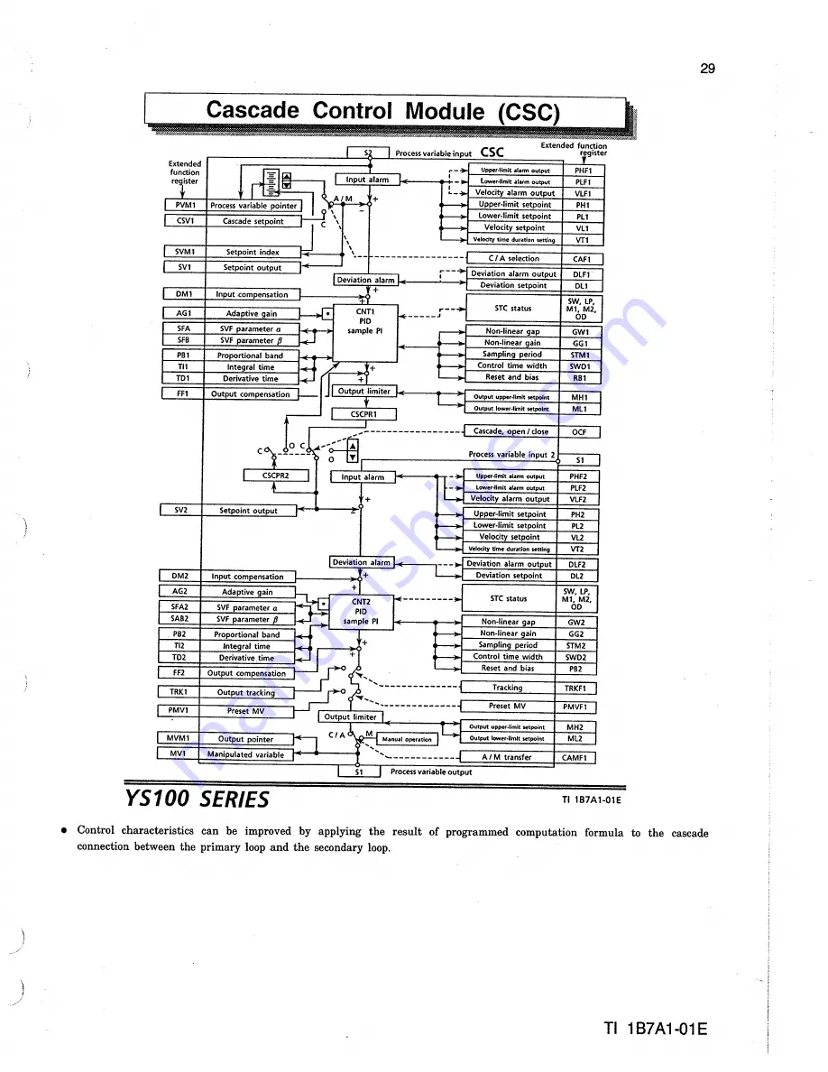 YOKOGAWA ys100 series Technical Information Download Page 29